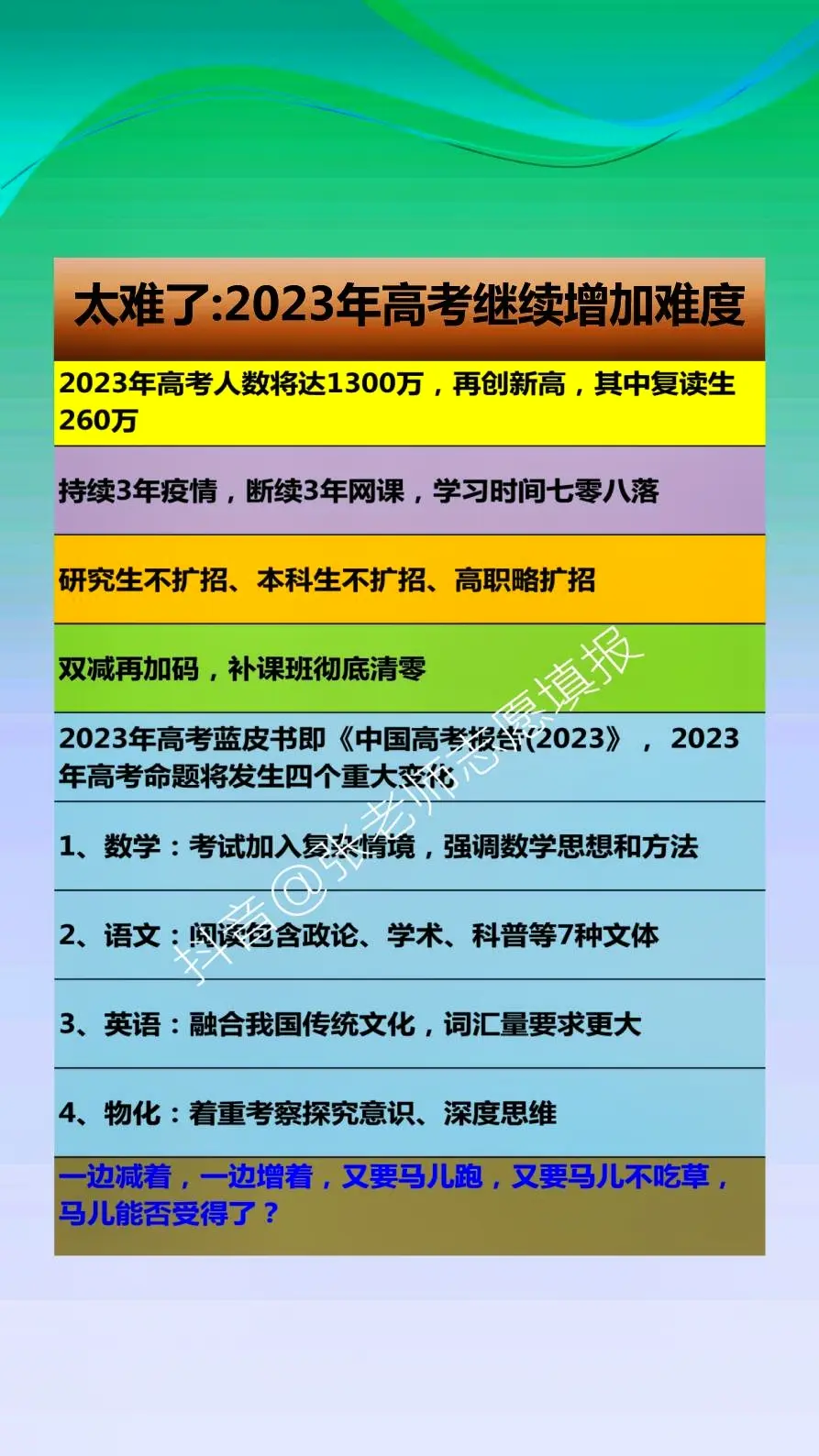 2023年高考继续增加难度，试卷增加难度已成定局。高考对于所有学生来说就是最重要的一次考试，可以改变命运的一次考试，寒窗苦读十二年，就是希望可以金榜题名，考上好大学光宗耀祖。距离2023年高考的脚步越来越近，学生现在需要做的是好好复习，同时也要注意休息，不能劳累过度，保持良好的心态，争取在高考时取得好成绩。
