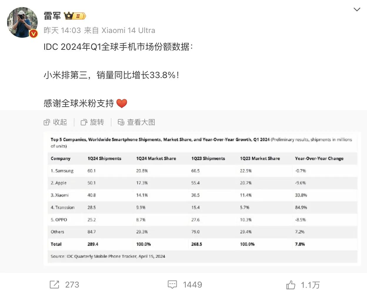 小米高端成了，小米汽车也成了，小米整个产品线实现闭环了，不得不说，这几年小米确实