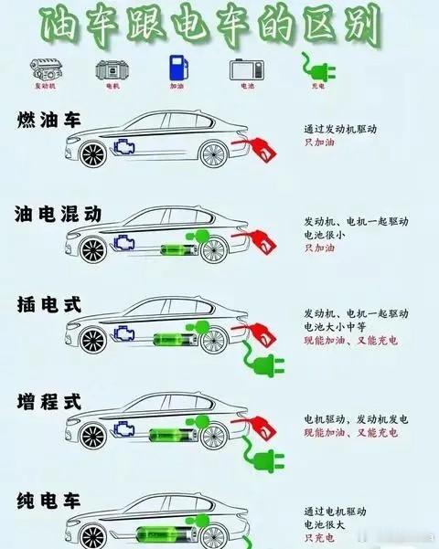 现在有纯电车，插混车，增程车，油混车。如果要收养路费，应该向谁收？