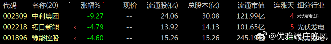 【财富晚茶】蛟龙携款逃逸：03.25收盘主力：资金净流出前20股票导语：作者系《