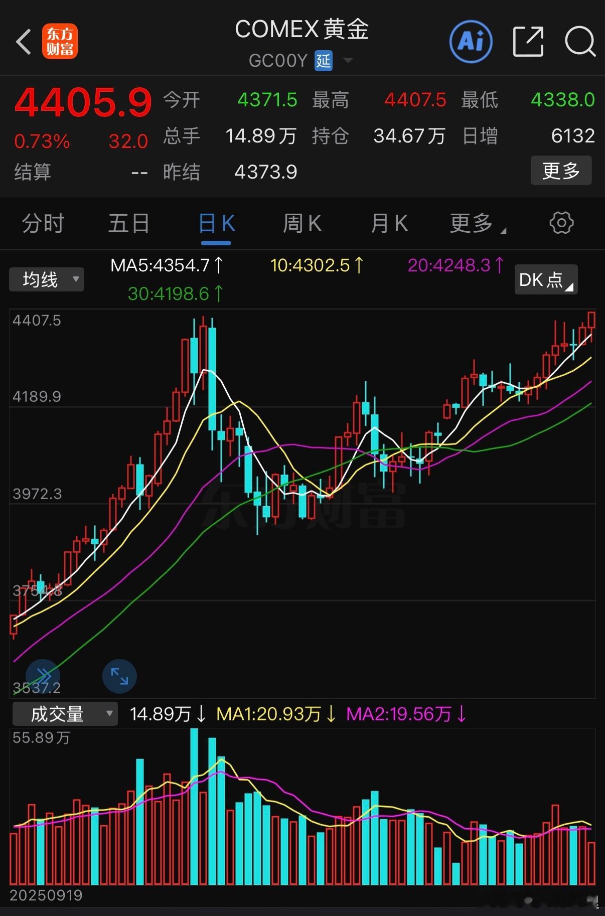 黄金又创新高了，买买买 