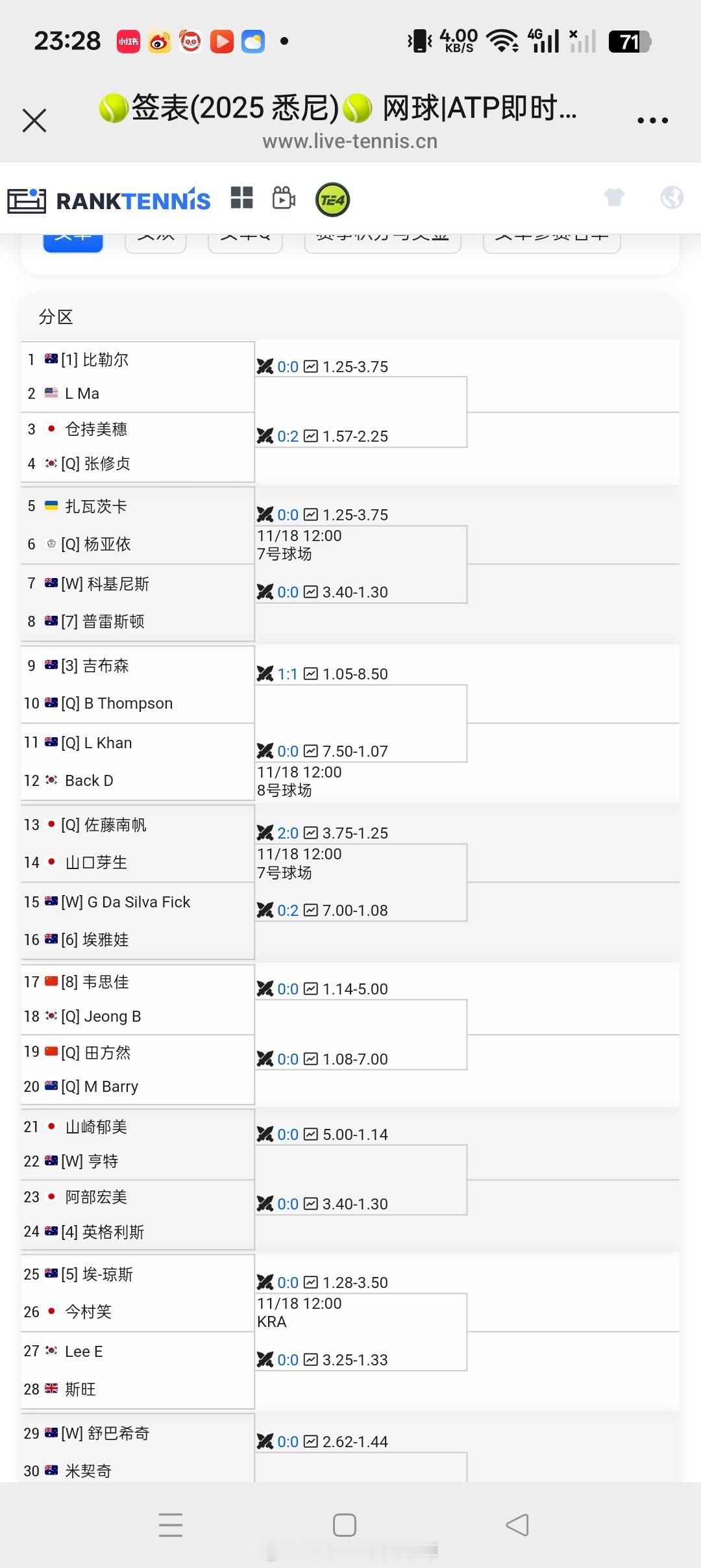 【悉尼W75】女单正赛签表田方然和韦思佳出战 