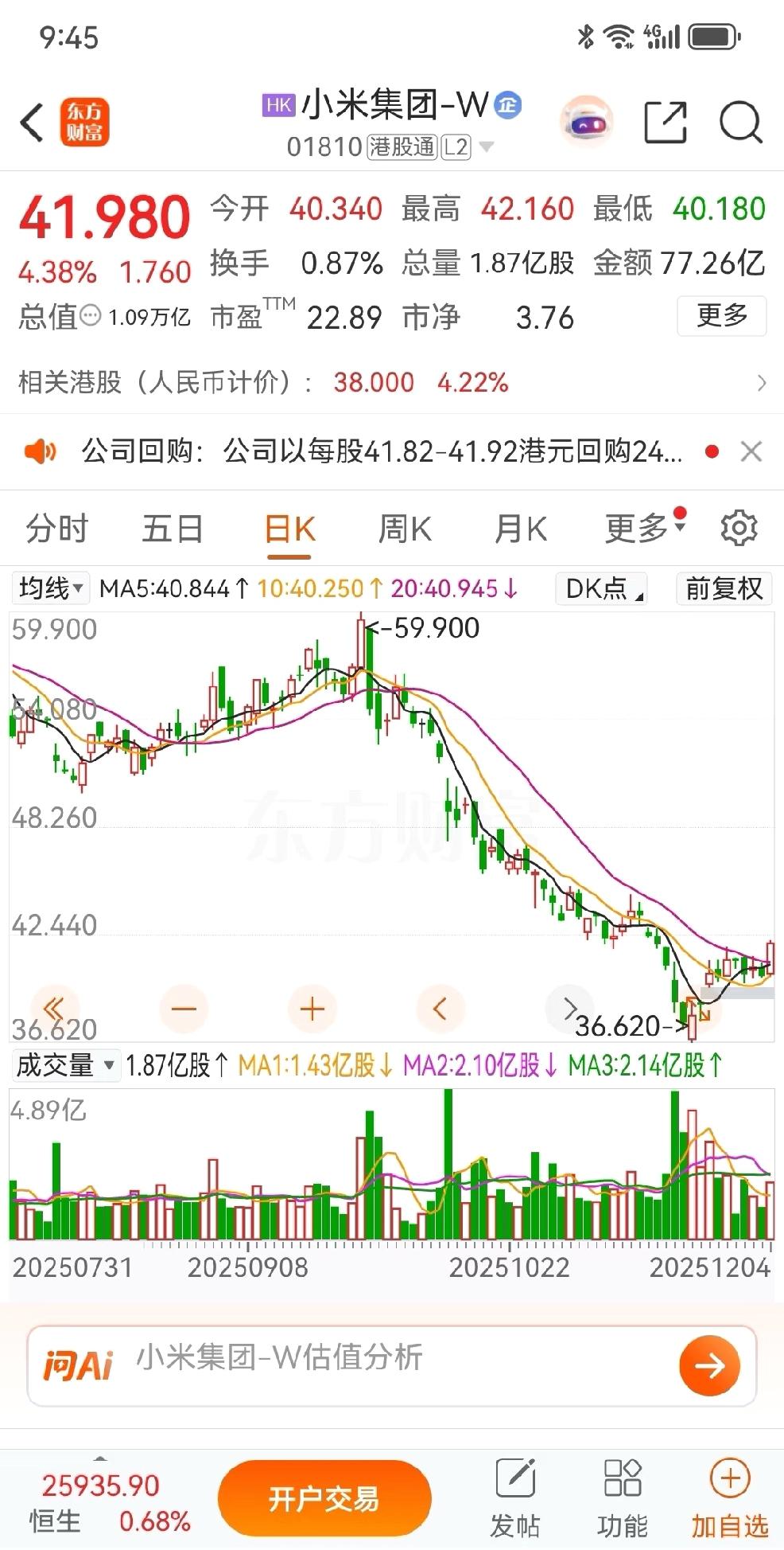 小米真的很刚，算上雷军的个人回购，在最近两周累计9次回购，差不多25亿。
港股通