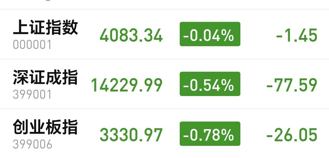 基金：现在所有的下跌，都是为了将来更好的上涨
下午市场开盘以后小幅度震荡，震荡的