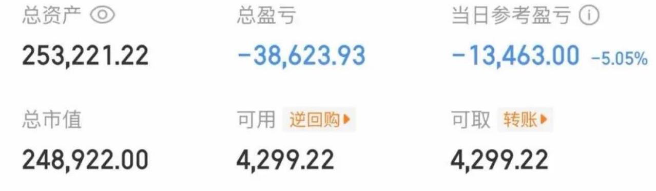 终于知道为何光通信一直跌了，原来是大曾子在这里，杭电业绩好但并没有开出一字板来，