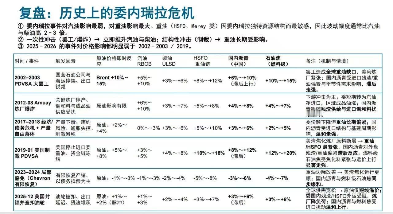 历史上的委内瑞拉危机