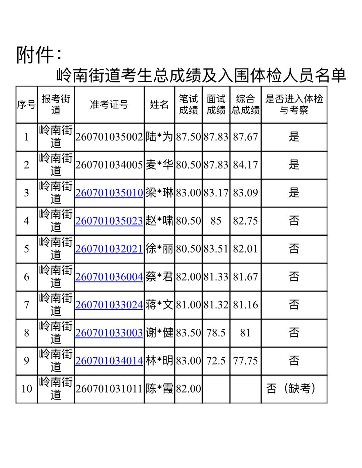 【广东广州】荔湾区2026年社区专职工作人员公开招聘入围体检人员名单公告（补充）