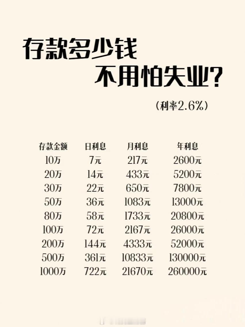 22岁存款200万决定提前退休如果只是一个人，没有房贷啥，200万存款确实可以提
