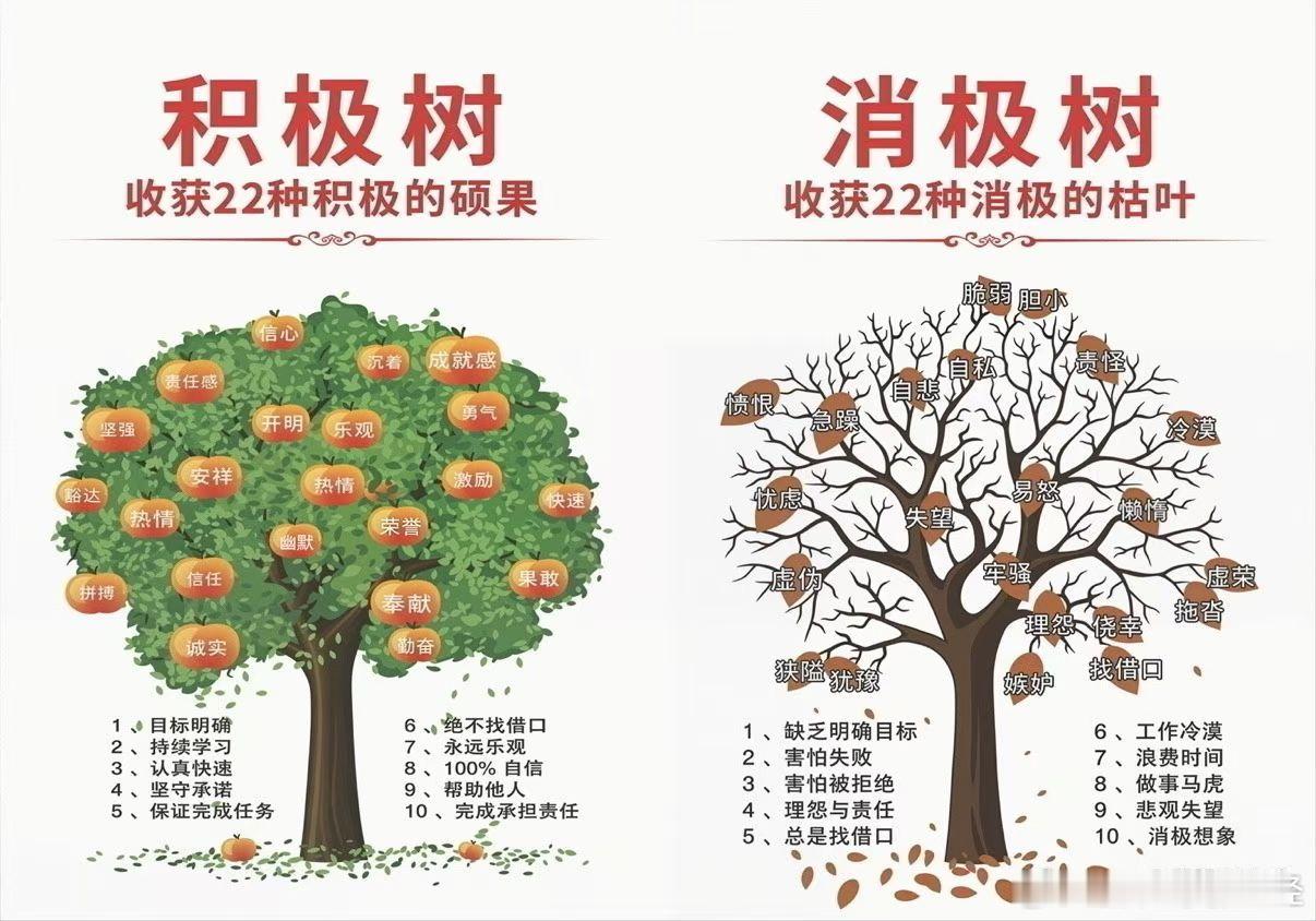 积极树改变人生消极树毁掉一生 