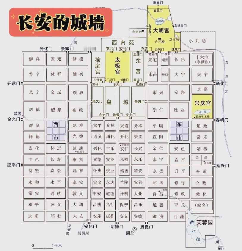 上个月去了一趟扬州，参观了一下隋炀帝陵博物馆，其中有隋大兴城和洛阳城的模型，就拍