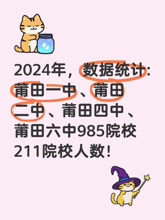 2024年，数据统计:莆田一中、莆田二中、莆