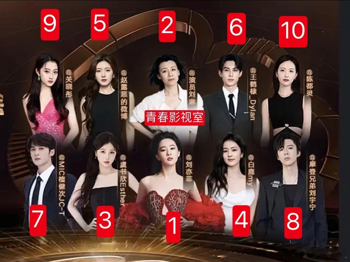 海报位置 依次是刘亦菲 刘琳 虞书欣 白鹿 赵露思 王鹤棣 檀健次 刘宇宁 关晓