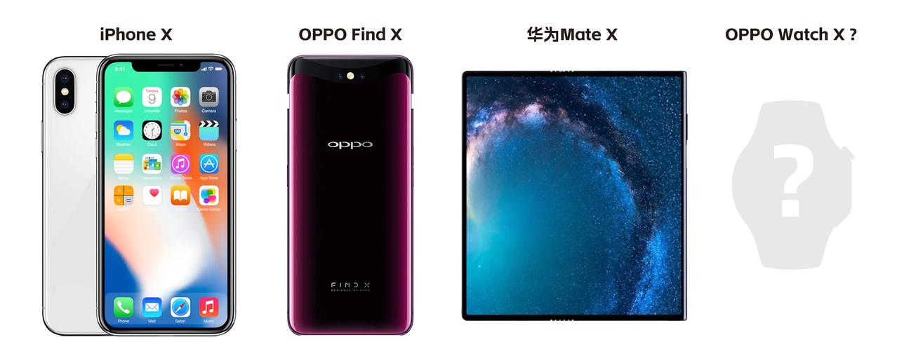 当OPPO新款智能手表确认被命名为“OPPO Watch X”开始，就意味着这手