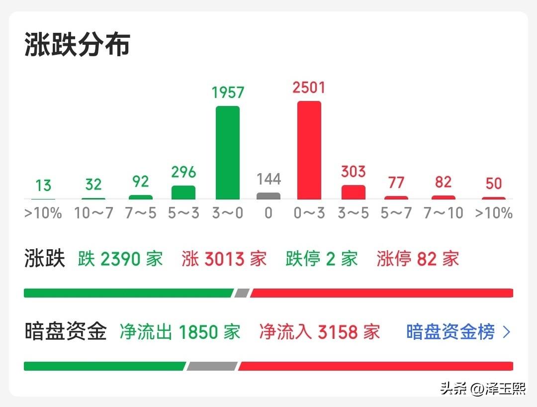 本周末国内外股市核心消息汇总及利好板块
国际消息：
1、英伟达Q2营收962亿美