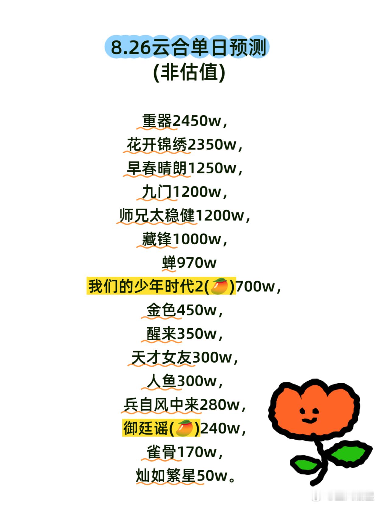 8.26云合预测大盘昨天应该会开始有所回暖。重器，会员收官完结，预计云合2450