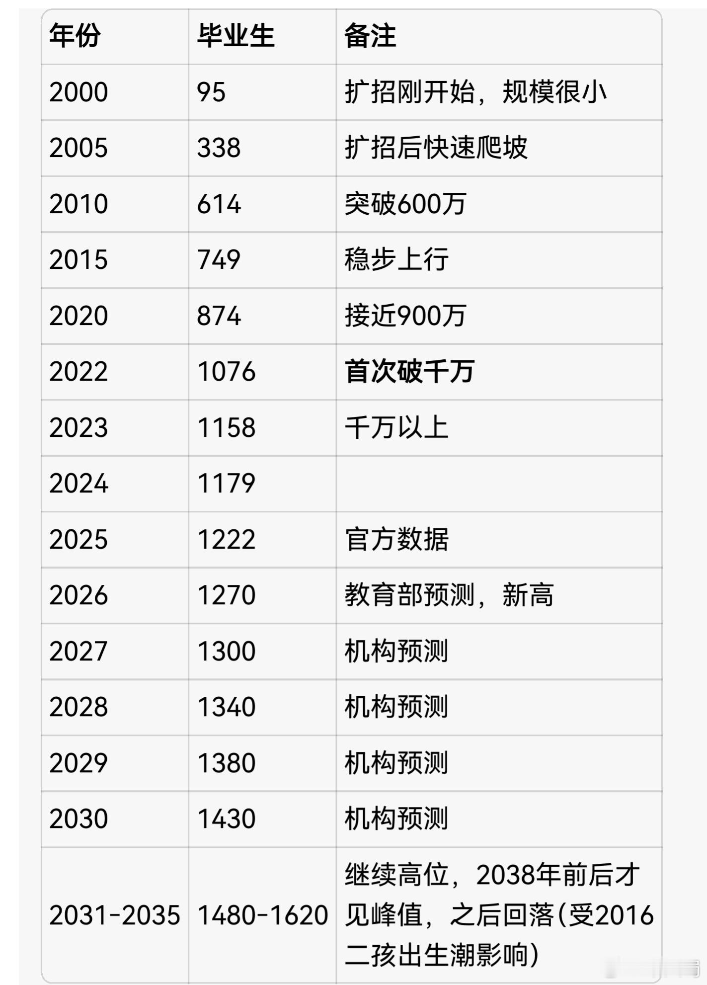 我对未来充满希望，但首先告诫自己认清现实经济下行中，大众会主动去追寻简单的美好。