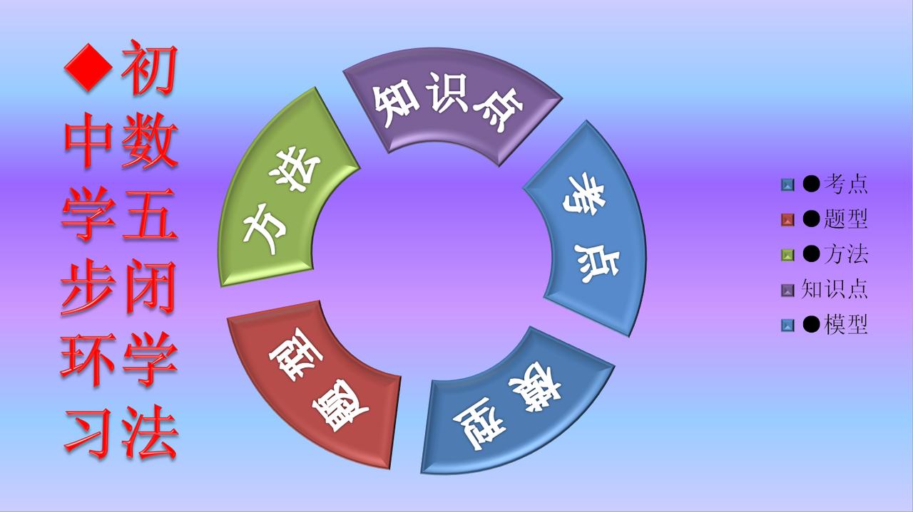 数学技巧学习 数学学习思维 初中数学 提高数学思维和逻辑的技巧 数学学习方法与技
