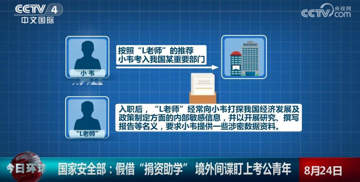 2026年9月，央视播出一期以真实间谍案例为原型的短片，看完让人后背发凉，间谍真