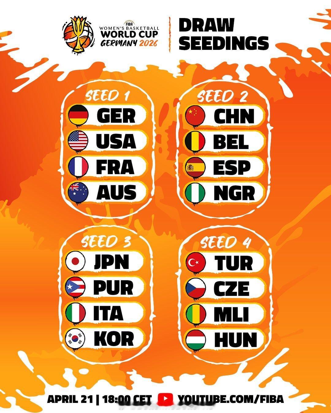 发条中国女篮的消息～🇨🇳2026女篮世界杯抽签将于4月21日在德国柏林举行。