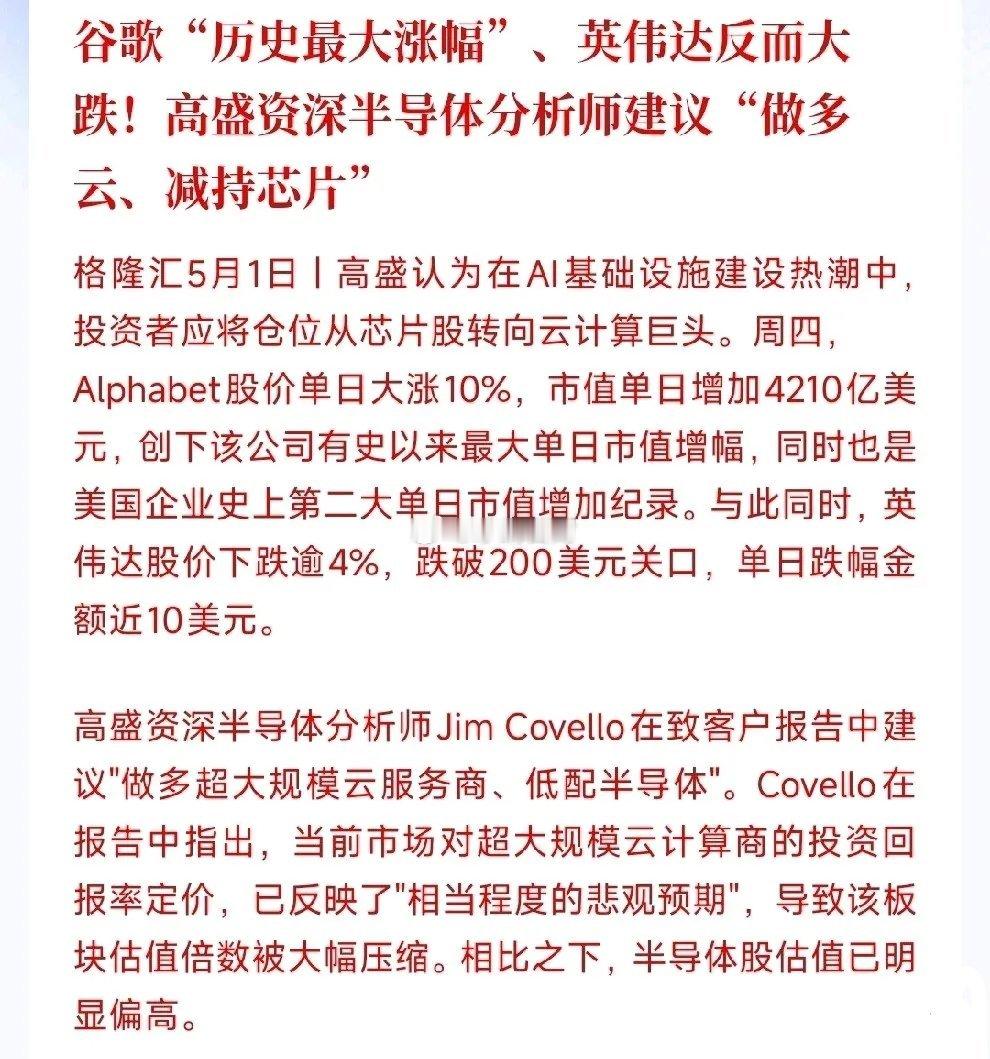 算力芯片不再是市场的独宠，新的宠儿出现了，一天就暴涨了10%以上高盛表示：AI投