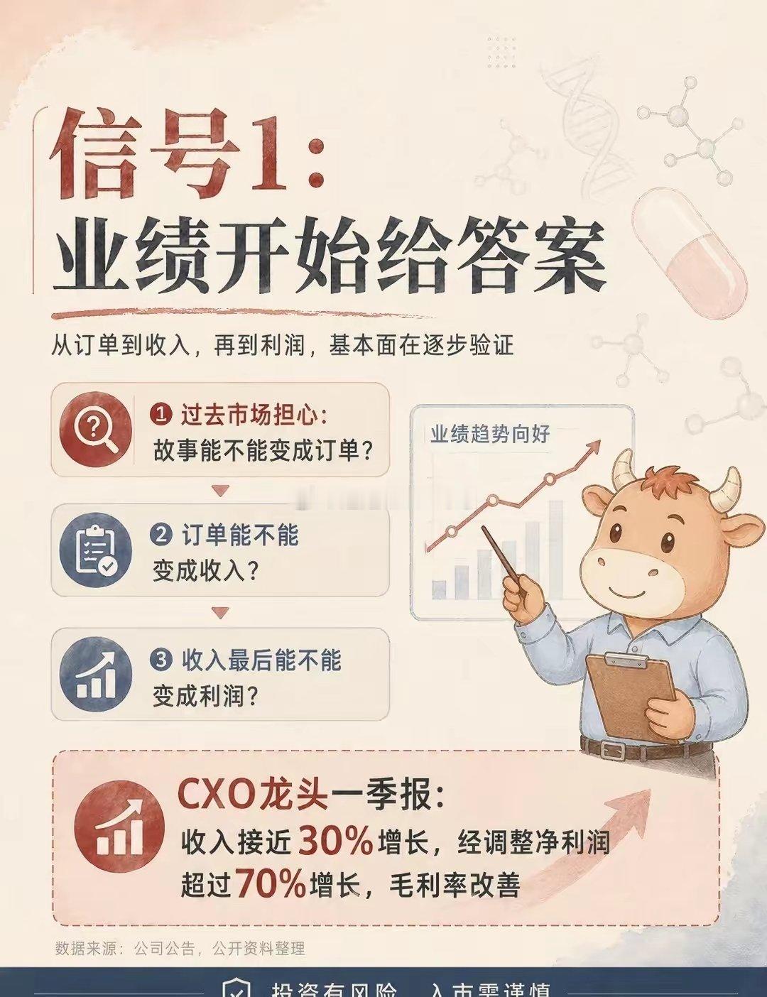 创新药第二波行情启动？重点关注这3个信号创新药弹性大，特别是港股医药，别只看短期