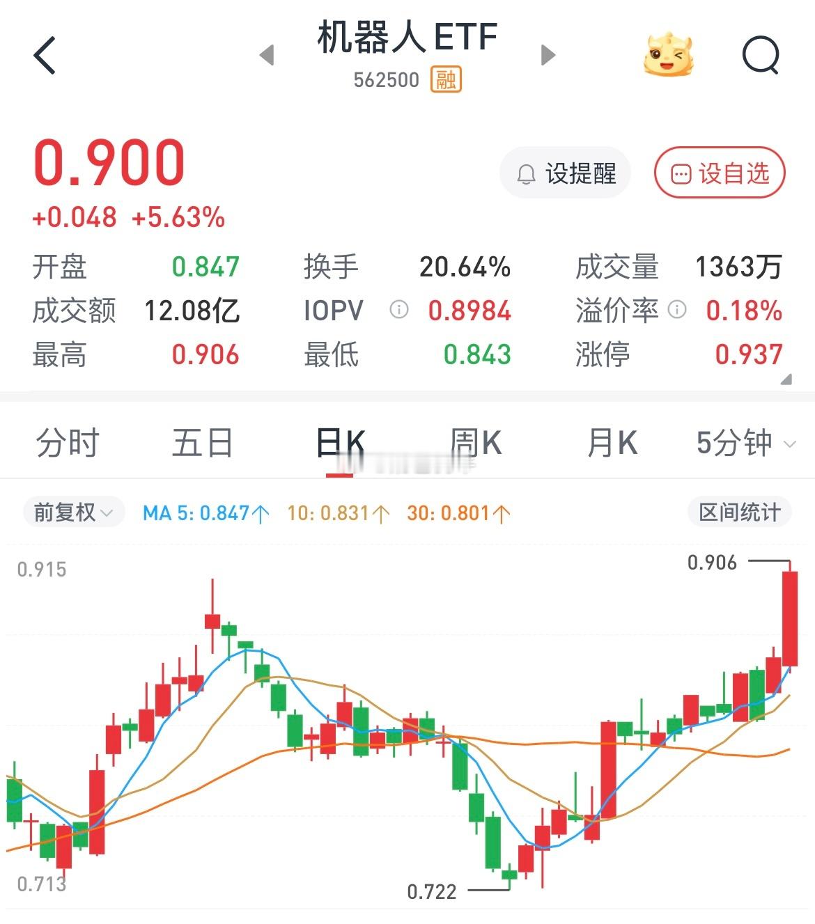 A股机器人概念近40股涨停 创新高了，恭喜关注的朋友[干杯][干杯][干杯] 