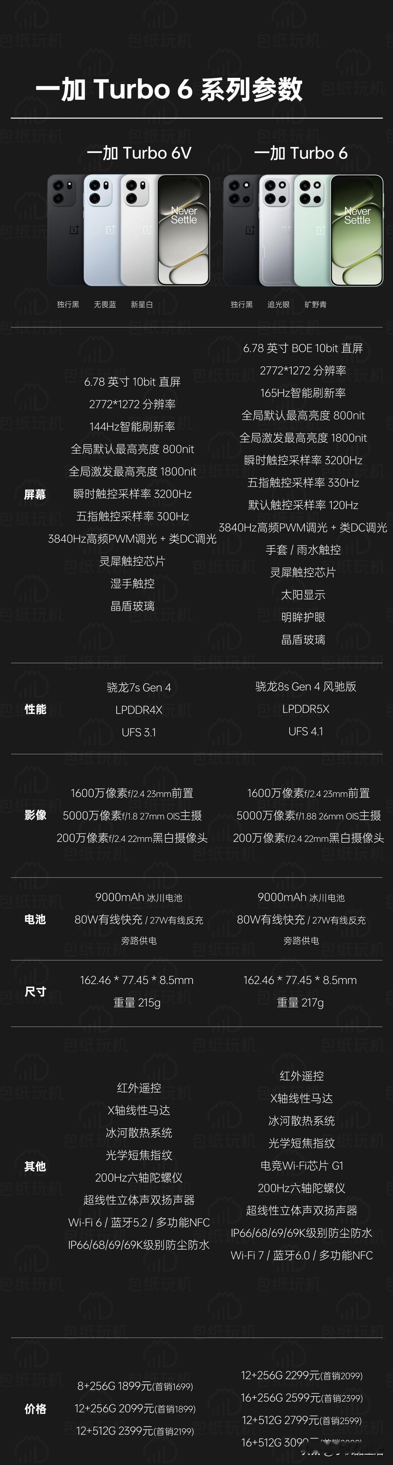 一张图看懂一加Turbo 6系列两款机型 一加Turbo 6