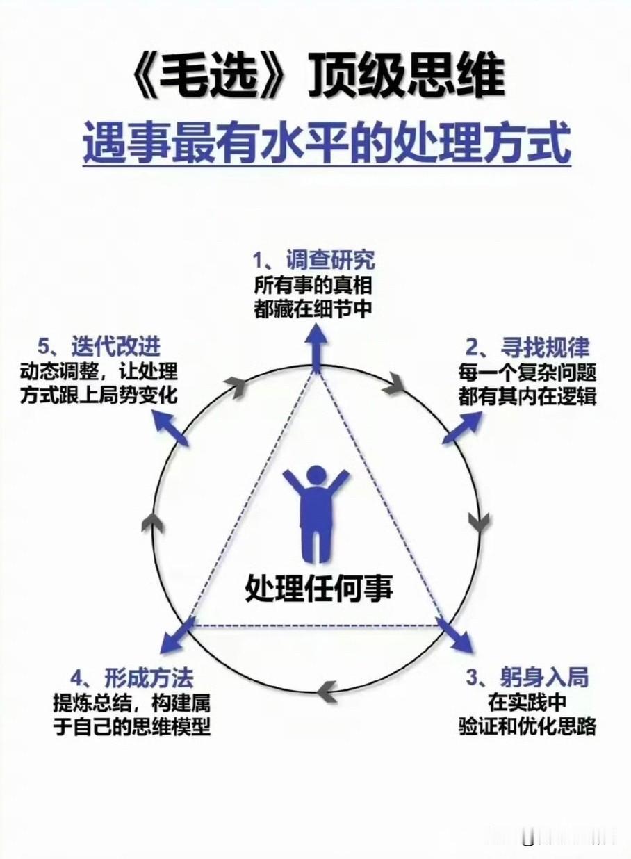 毛选真正地揭示了人与人最大的区别就是思维方式的区别，一部毛选，全是顶级思维能力的