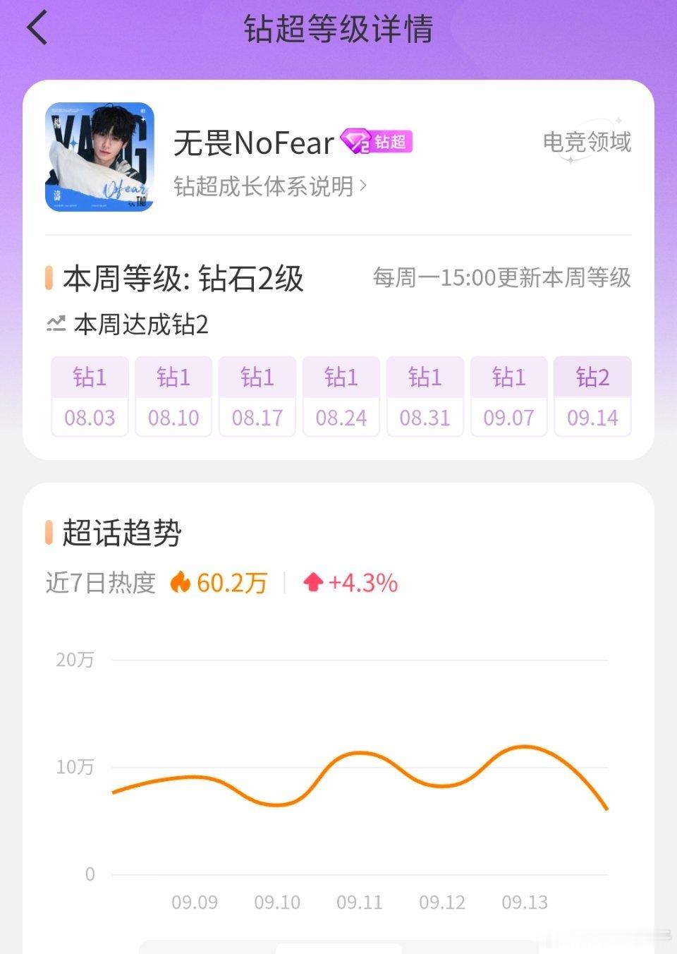 无畏超话钻2了[求饶][求饶] ​​​