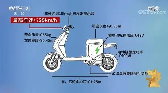 后视镜是“保命镜”

       很多年前，在驾校学开车时，教练一再强调一定要