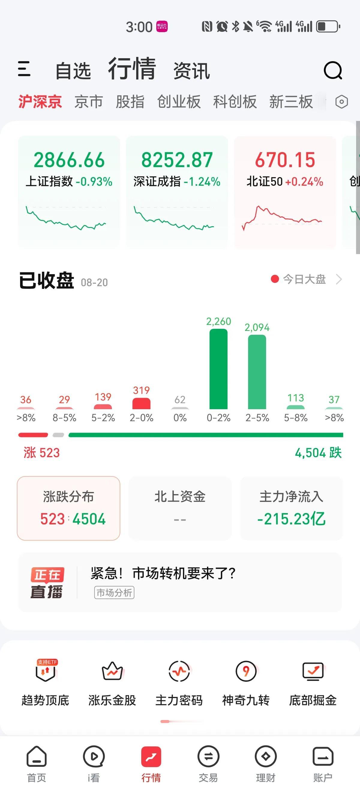 何其惨烈！在没有任何利空的情况下，在外围持续上涨的前提下，A股今天大跌，仅两个板
