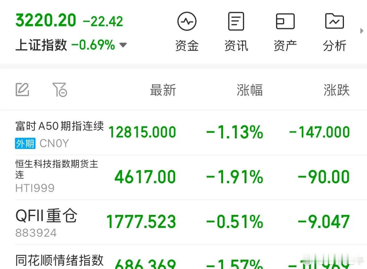 A股今天为何下跌？人工智能基础设施逆势上涨：1月22日A股今天为何下跌？原因找到