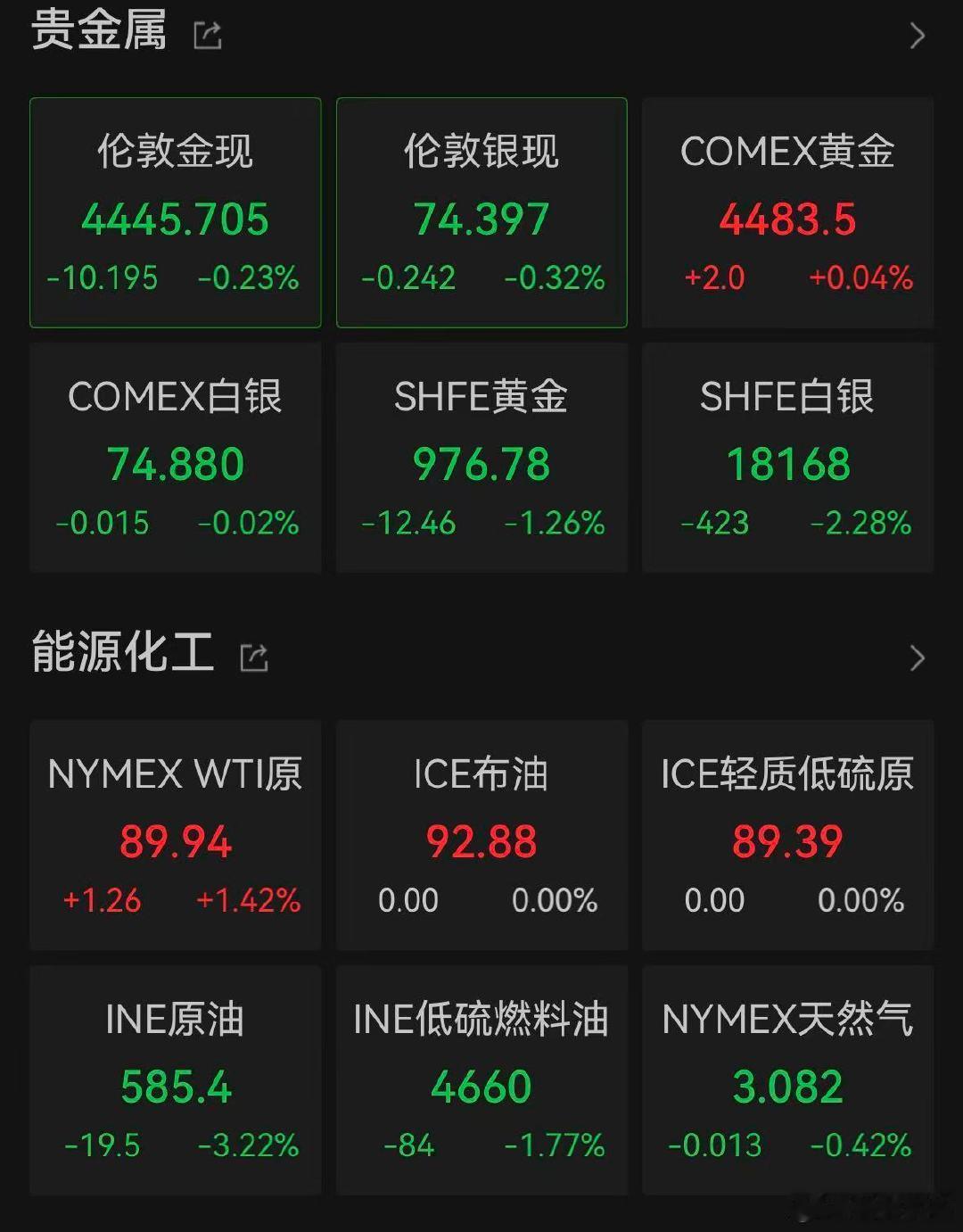 【原油拉升黄金走低】国际金银5月28日开盘后小幅震荡，截至发稿，现货黄金小幅下跌