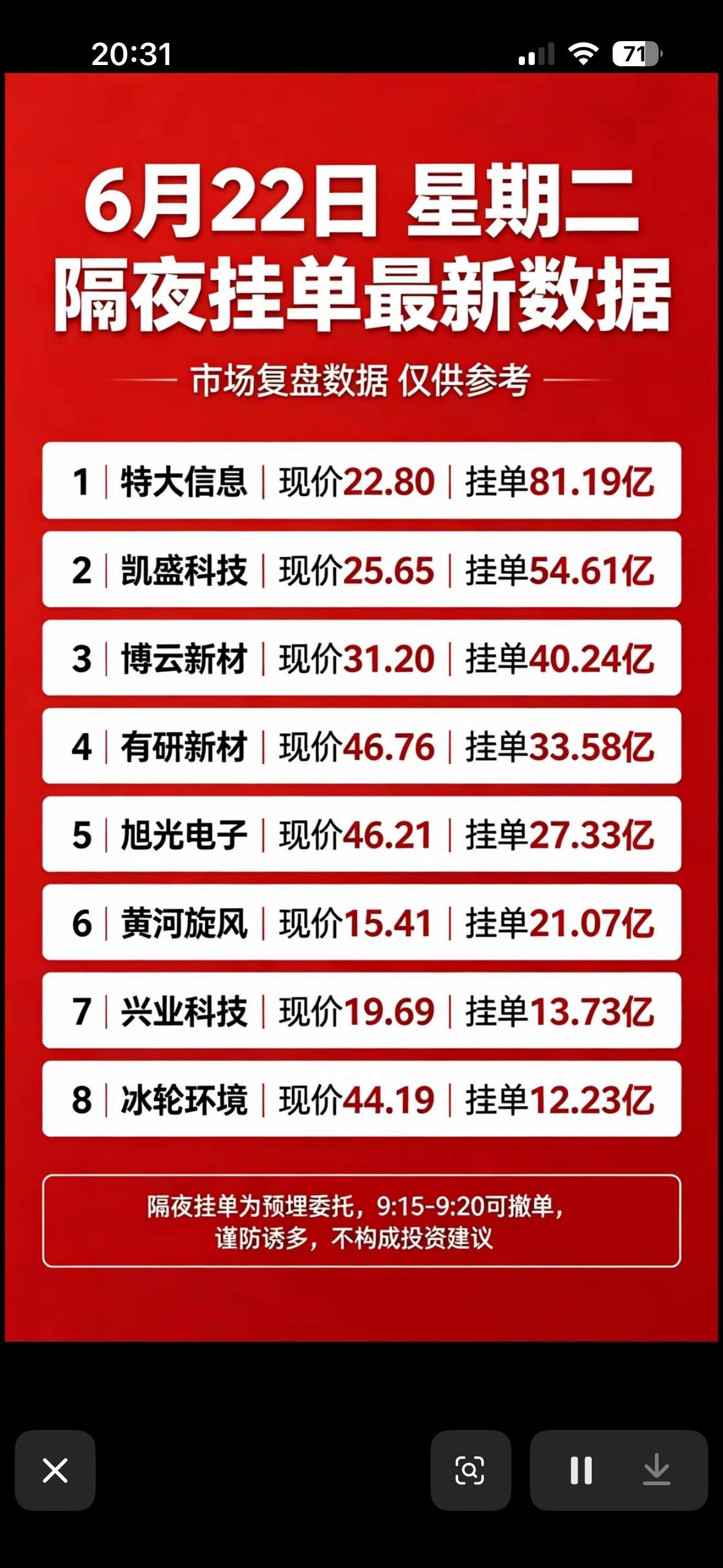 6月22日暗盘隔夜挂单前8名个股数据出炉，快来一睹为快！📈📊

2026年6