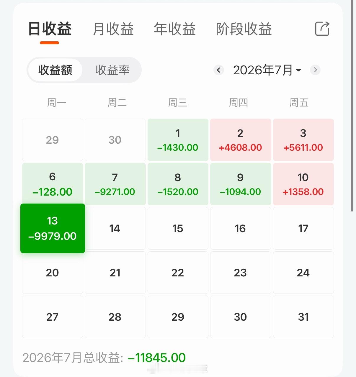 a股 咋办？ 