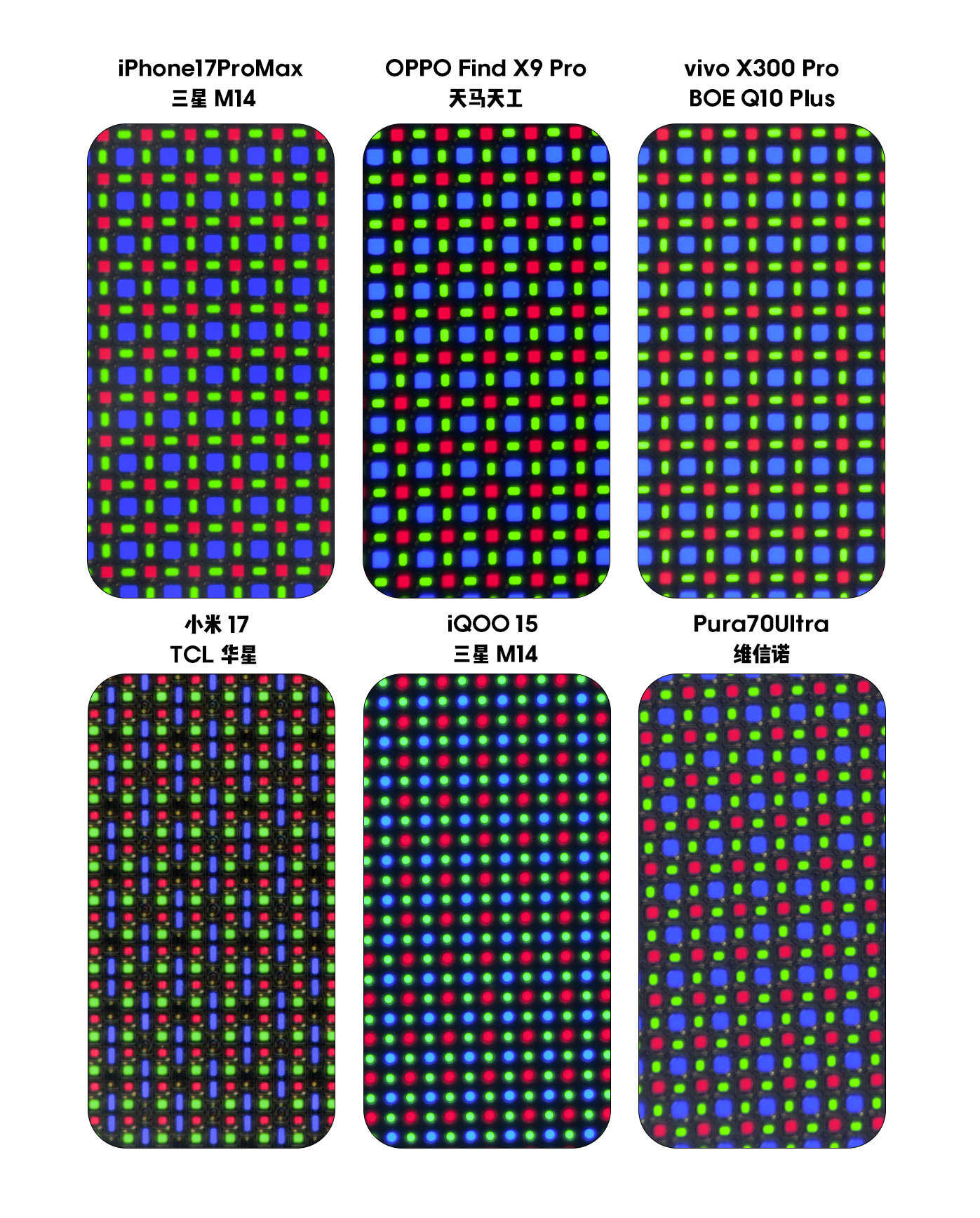 部分旗舰机的子像素排列，通过排列帮助你看是哪家厂商的屏幕，以后经常更新....