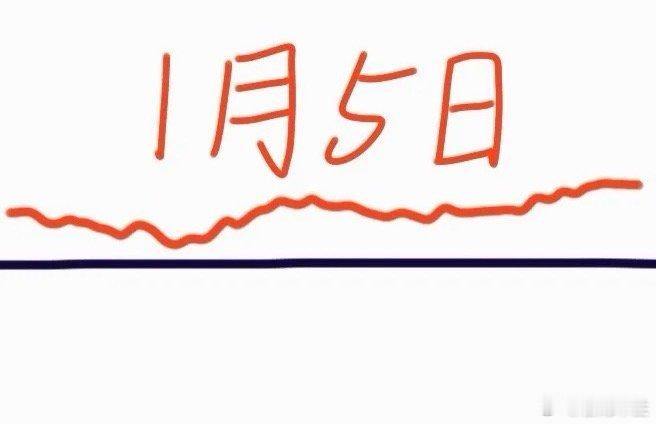 下周一是A股今年首个交易日，大盘会怎么走呢？下面就是我的看法：由于昨天港股突然大