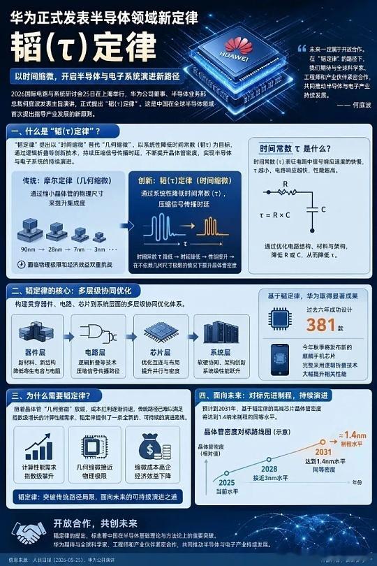 华为半导体领域新突破 华为于今日（5月25日）IEEE研讨会上全球首发半导体新原