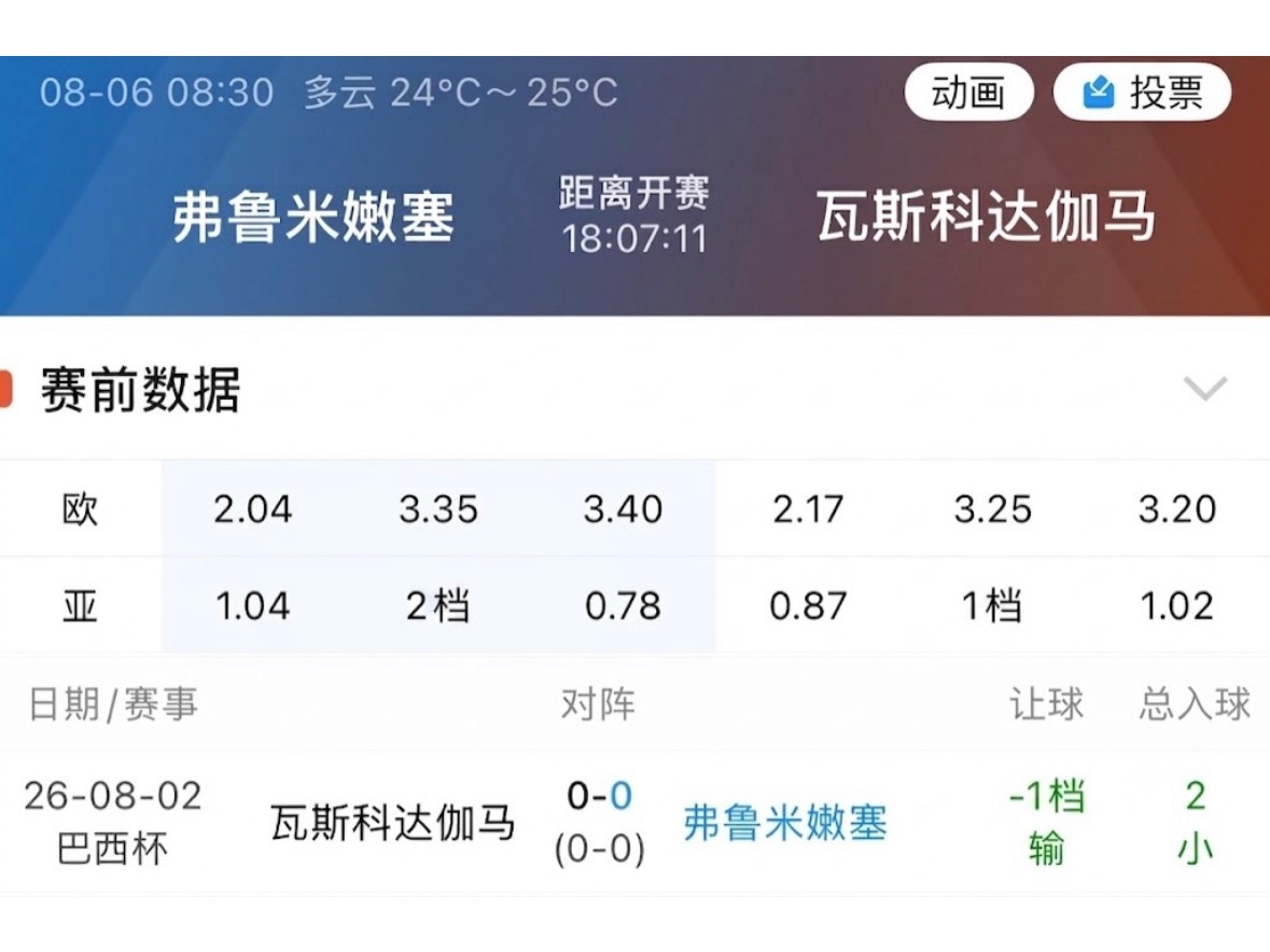 弗鲁米嫩塞坐镇主场降至一档，首回合他们去客场也是一档的让步。 