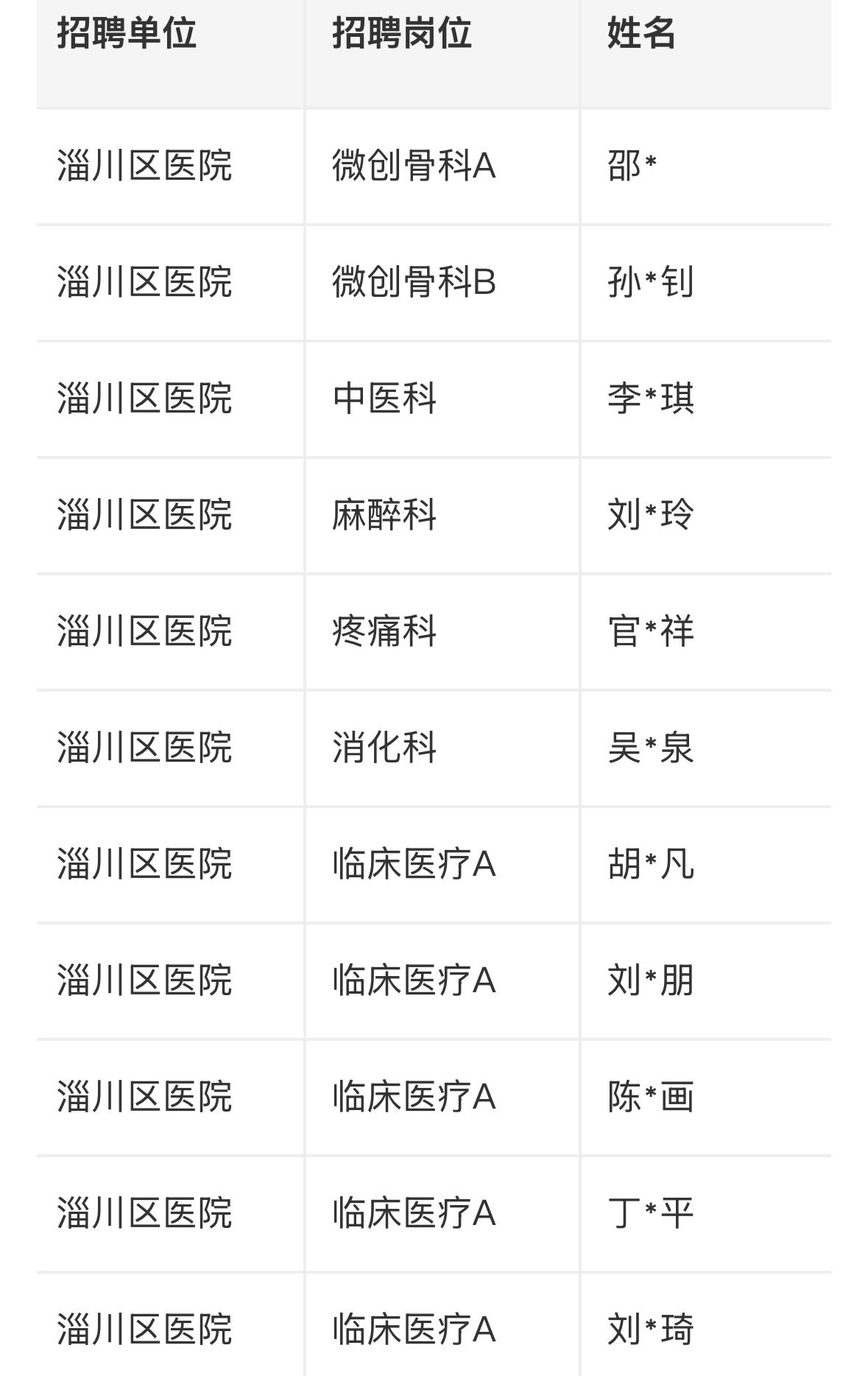 【山东淄博】淄川区卫生健康系统事业单位2026年急需紧缺卫生专业技术人才招聘综合