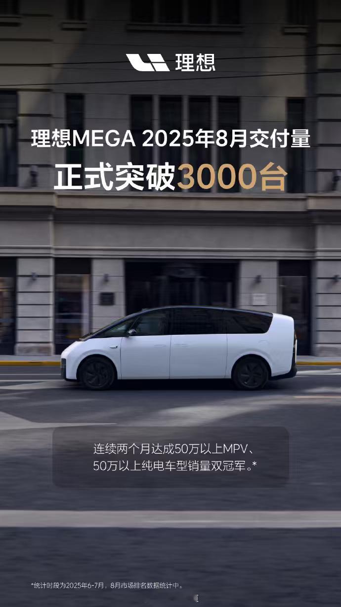 理想MEGA上月交付超3000台，连续两月拿下50万以上MPV和纯电销冠，超出很