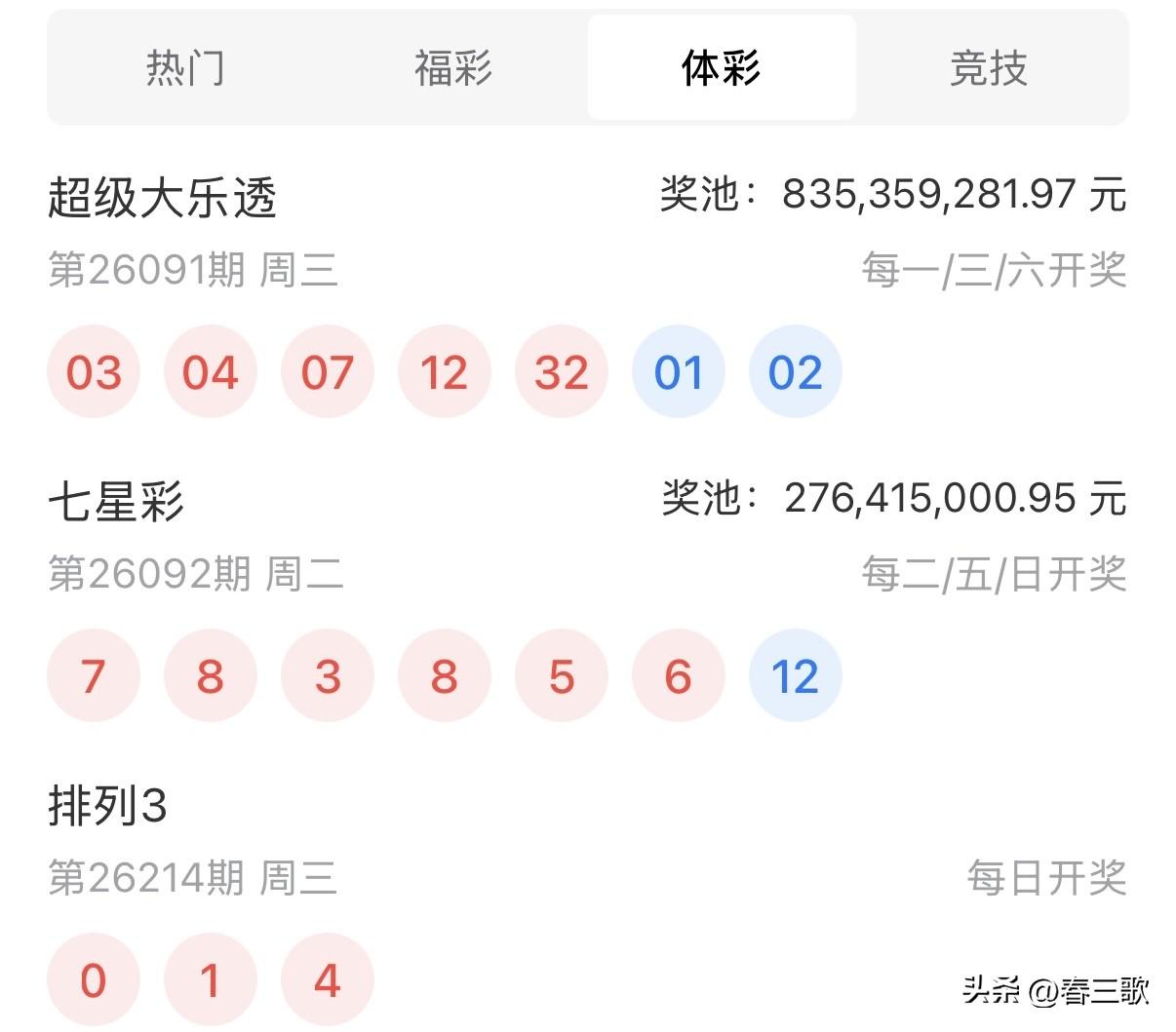 大乐透2026091期大底命中5+1，当期开出号码为03、04、07、12、32