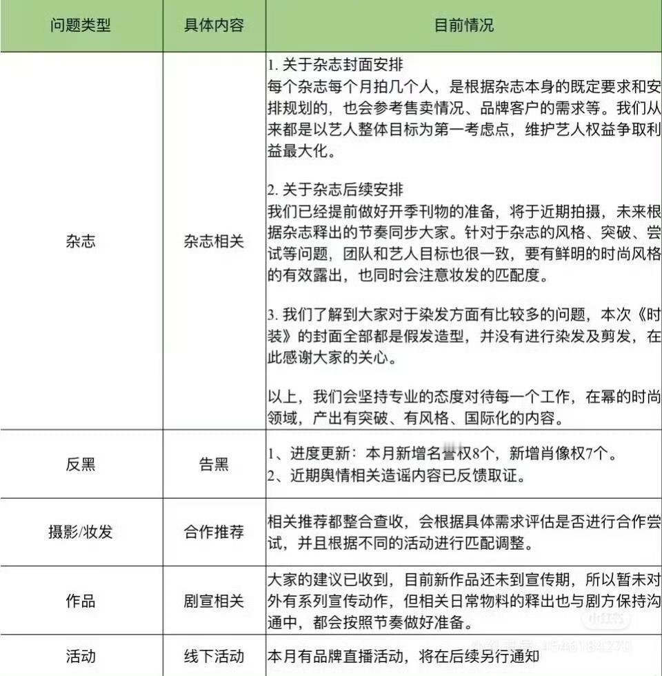 杨幂方回应粉丝诉求了，杂志、反黑、作品、妆发、活动等全部都有回应，工作室做的很细