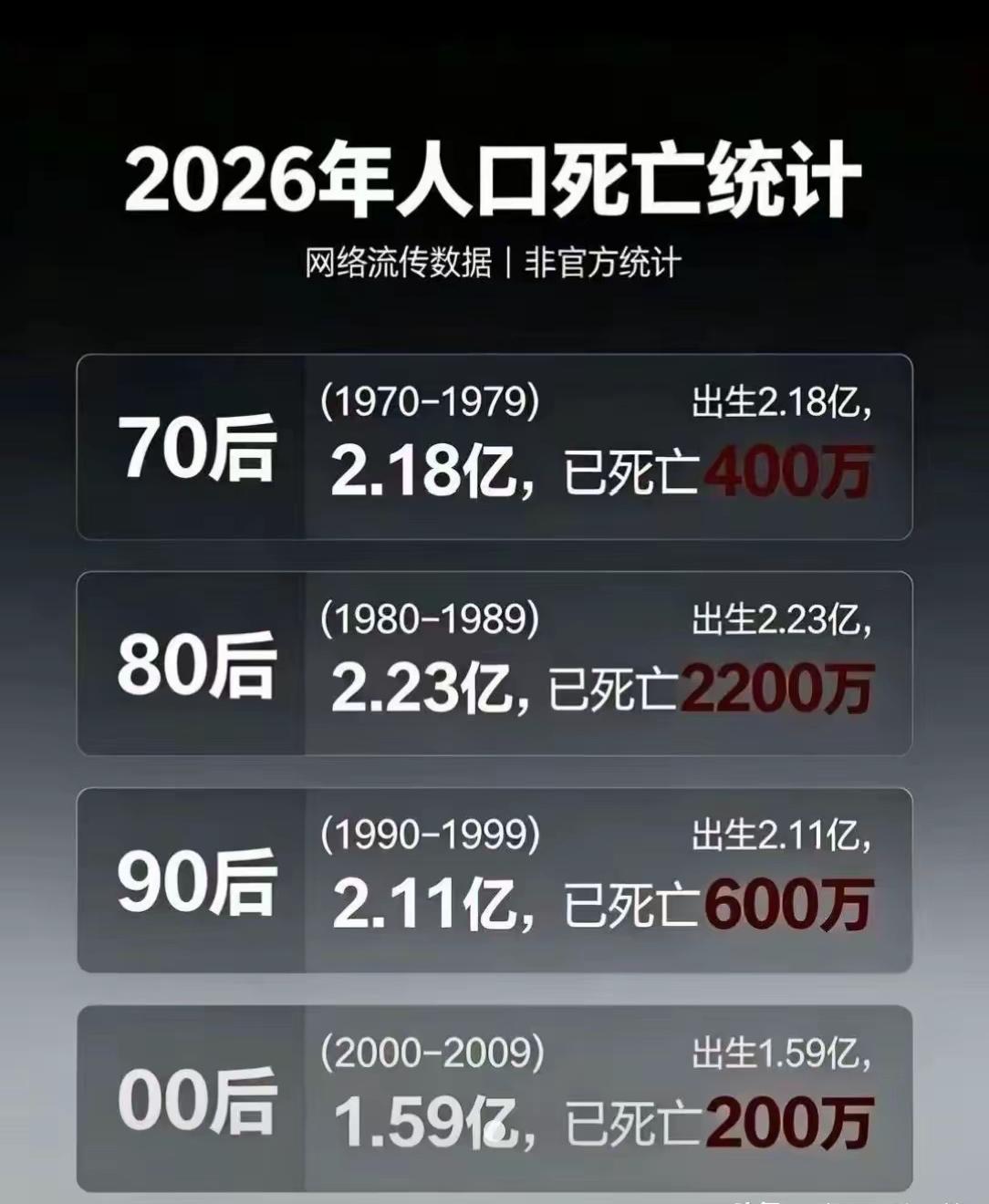 看到这个网传数据，不得不感慨，原来80后才是最惨的一批。
第一：房子买到最高位不