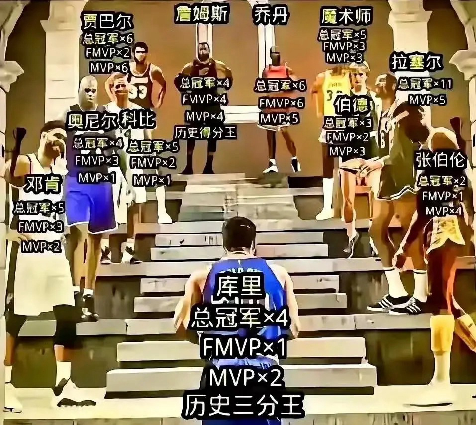 理性评论库里现有荣誉有没有资格进历史前十？ ​​​