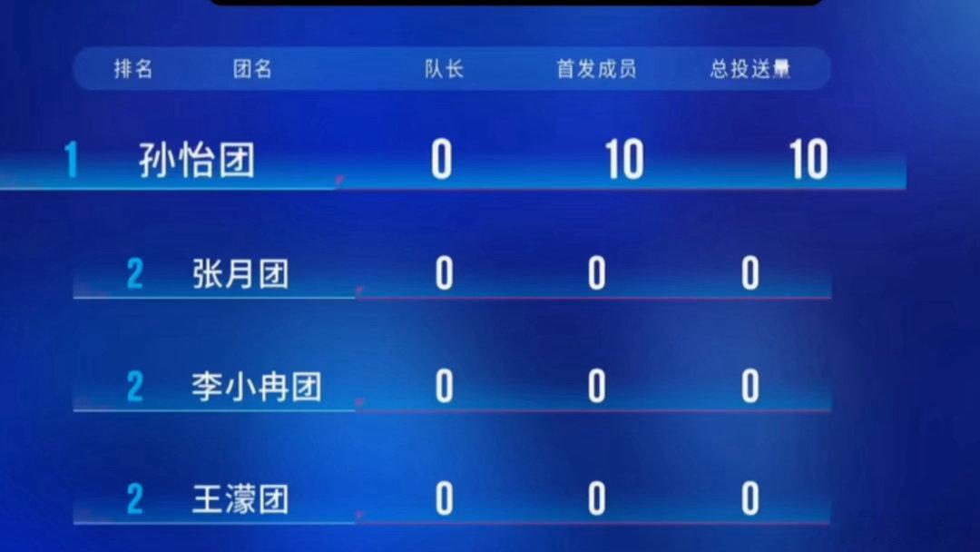 浪姐7的五公，好同情孙怡啊，她是怎么一步步陷入得到萧蔷，又买一送一得到温峥嵘的境