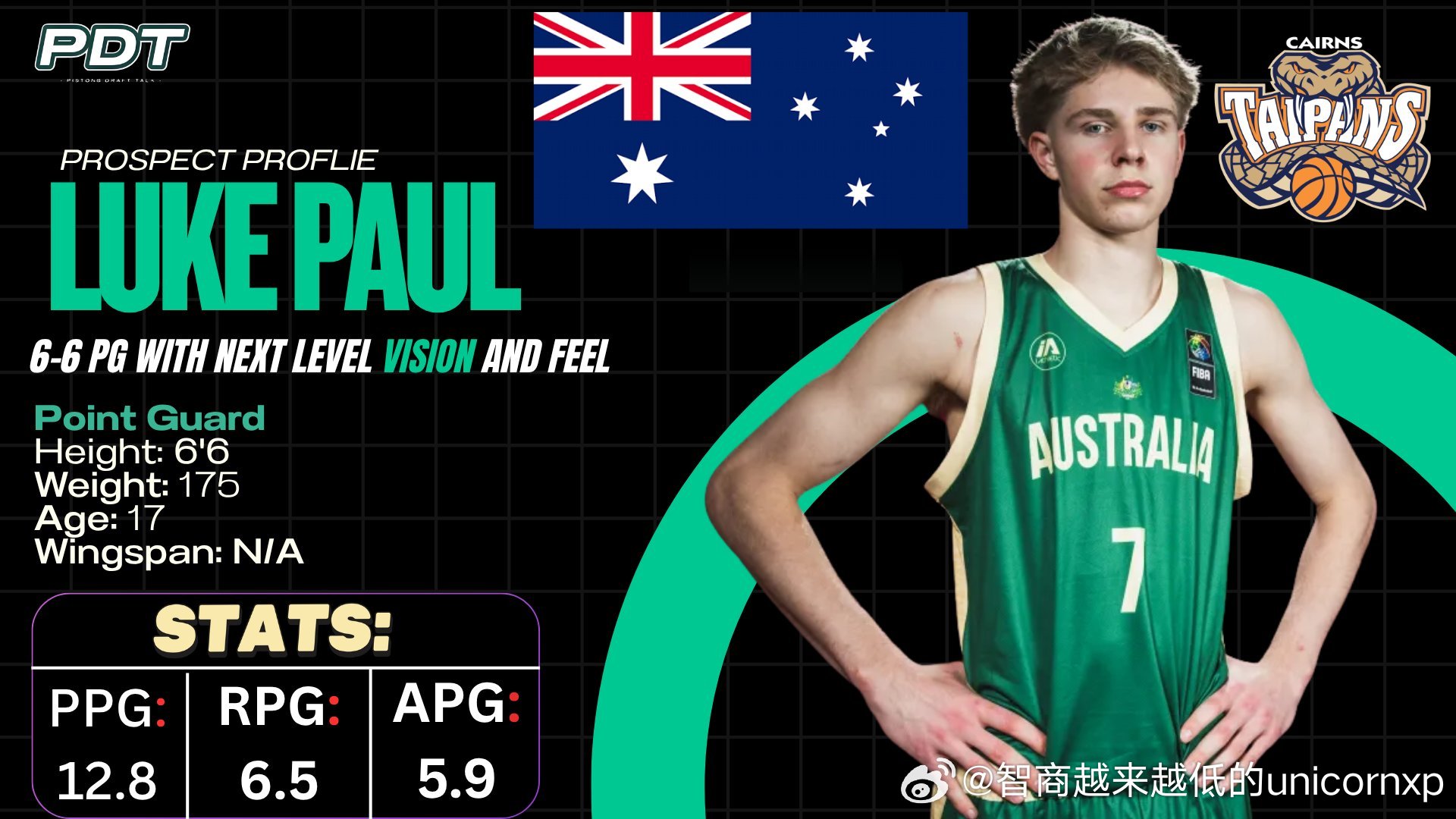 Luke Paul(2009-198cm-PG)对阵科特迪瓦差点四双18分8板7