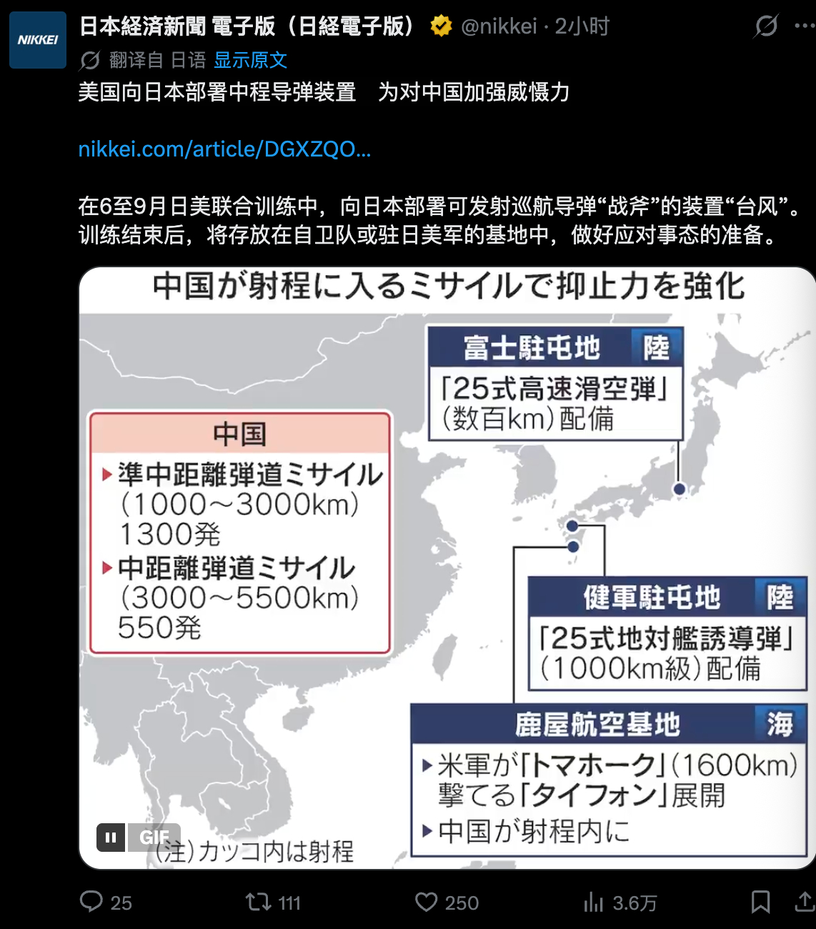 日本大肆囤积弹药备战  日经新闻报道—— 美国向日本部署中程导弹装置，为对东大加