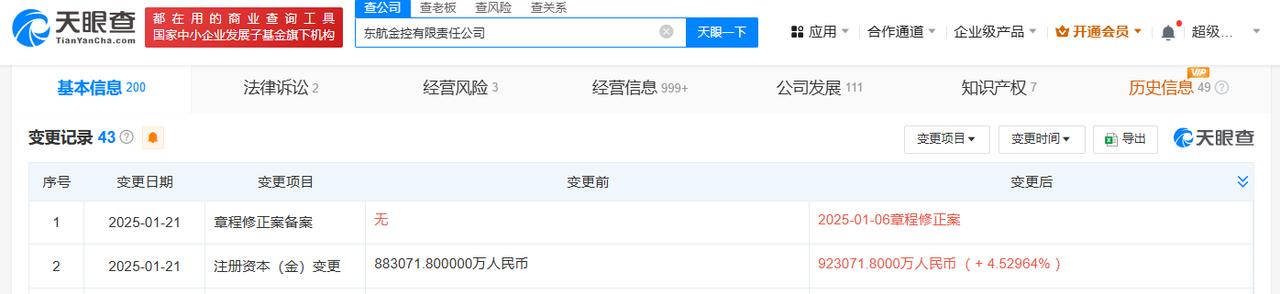 东航金控增资至92.3亿
天眼查App显示，近日，东航金控有限责任公司发生工商变