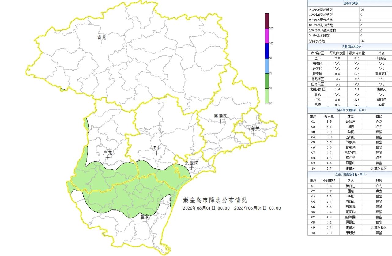 秦皇岛又要下雨了！
雷阵雨！中到大雨！ 秦皇岛又要下雨了！秦皇岛市气象台06月0